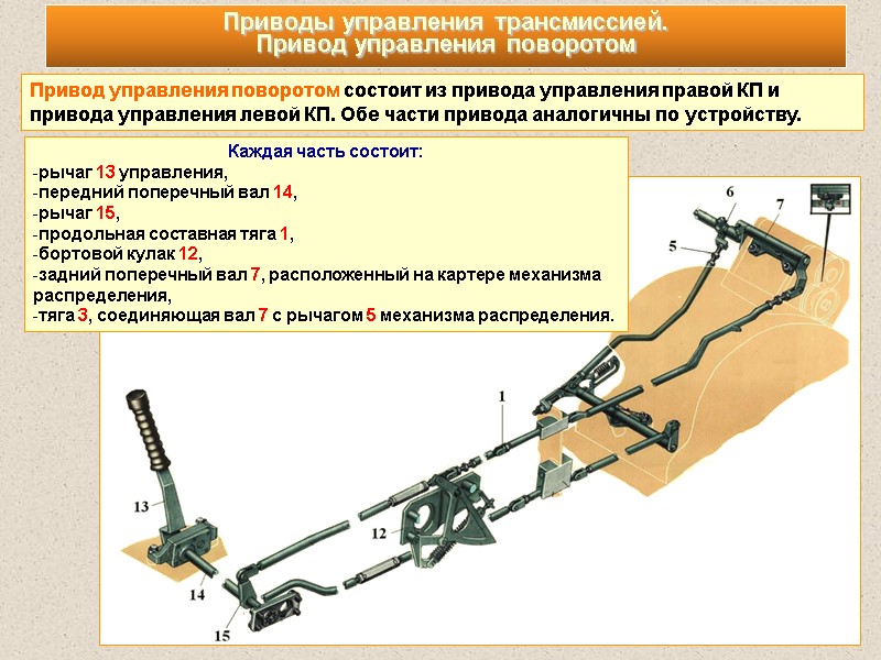 Привод управления поворотом состоит из привода управления правой КП и привода управления левой КП.